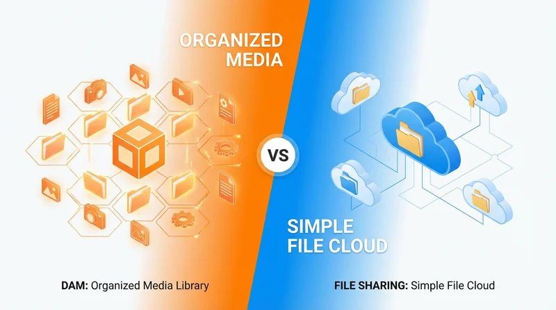 Digital Asset Management vs File Sharing